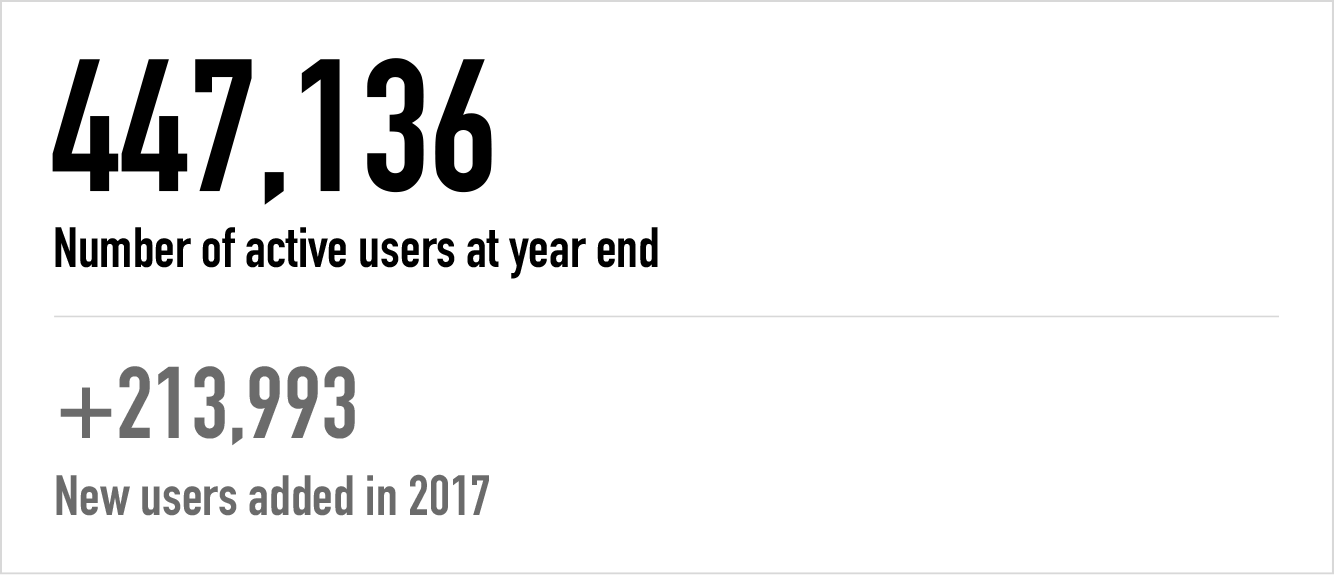 2017-1