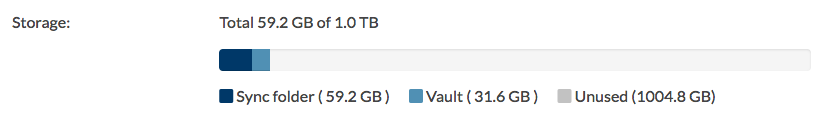 storage